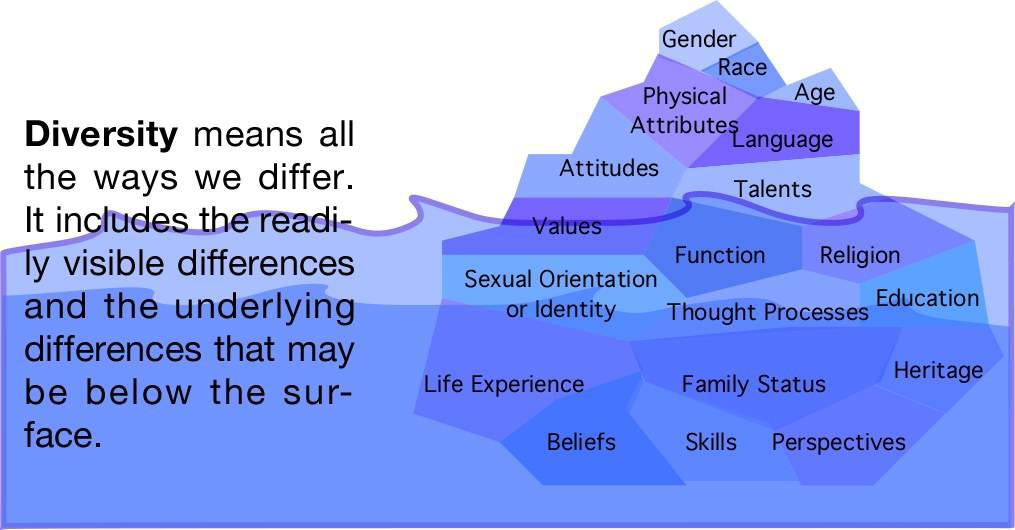 iceberg model of culture examples